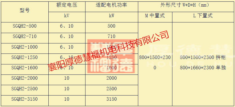 SGQH系列高压固态软起动装置(图24)