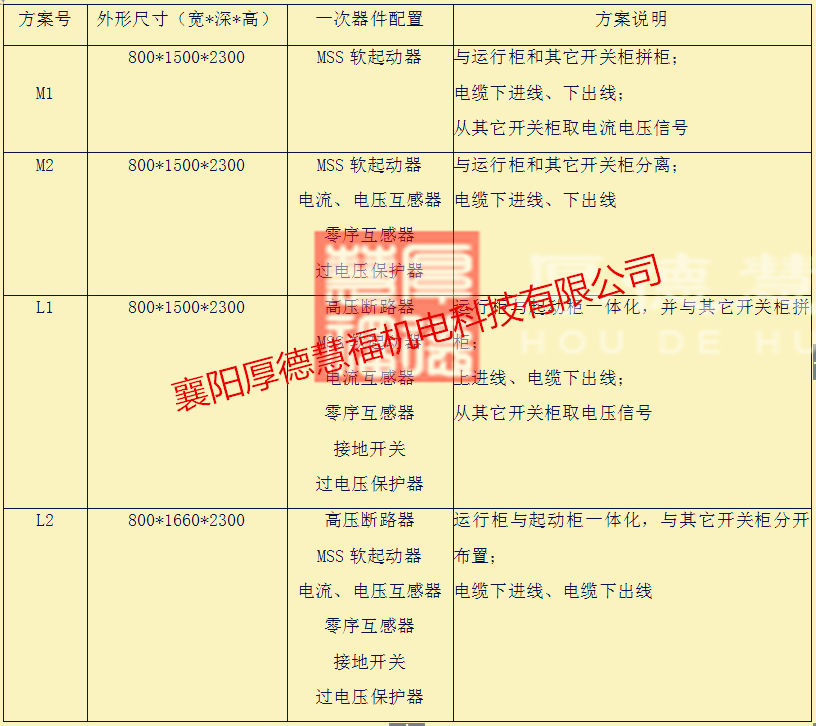 SGQH系列高压固态软起动装置(图26)