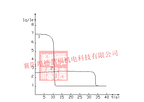 液态软起动装置(图3)