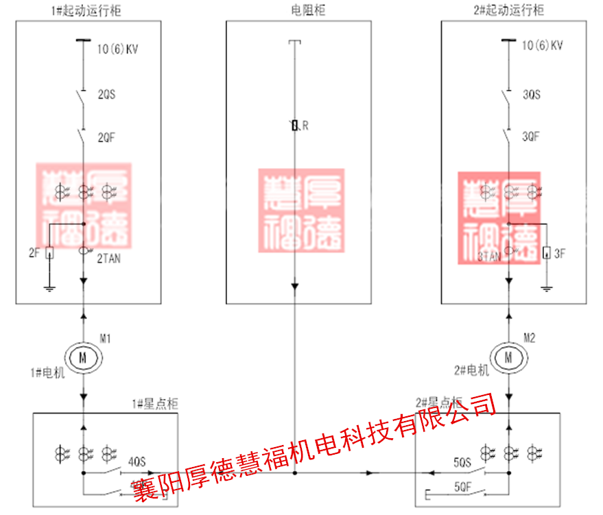 液态软起动装置(图9) 液态软起动装置(图9)