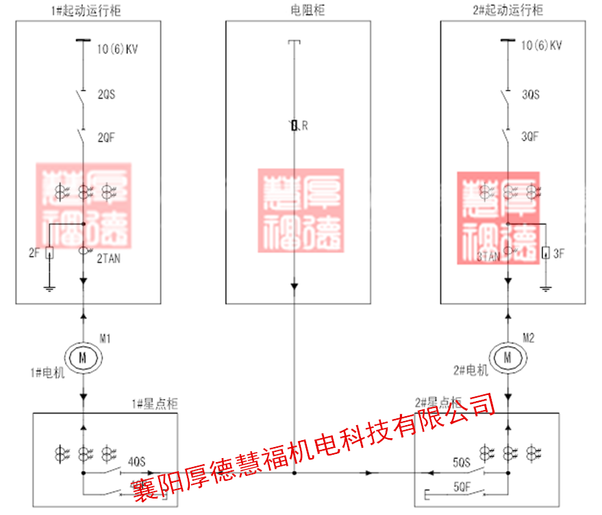 液态软起动装置(图9)