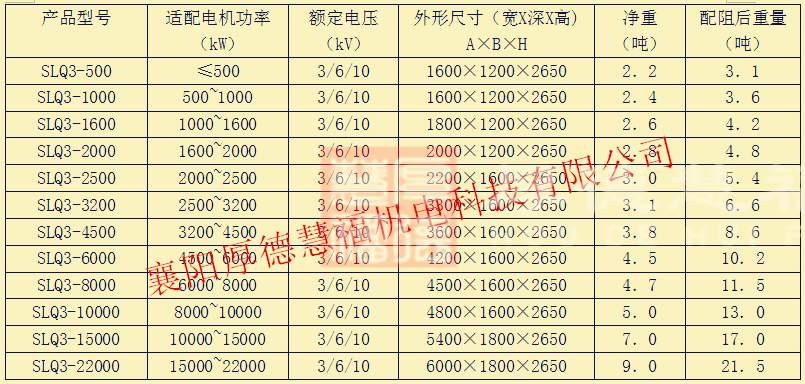 液态软起动装置(图10) 液态软起动装置(图10)