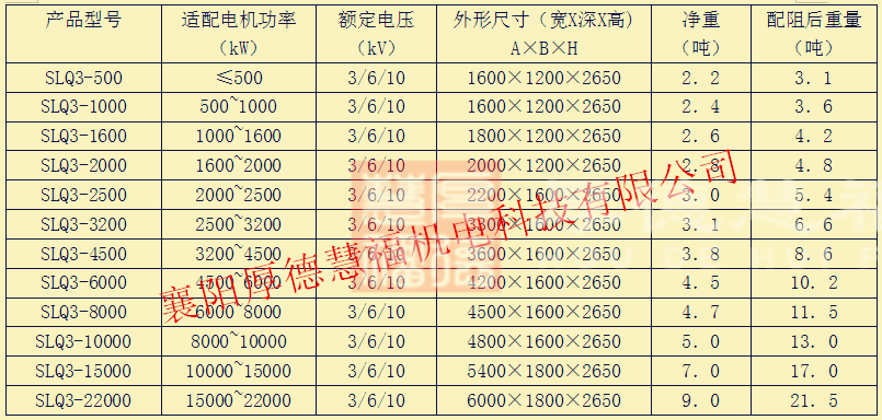 液态软起动装置(图10)