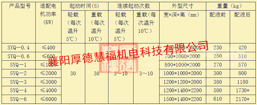 液态软起动装置(图17) 液态软起动装置(图17)