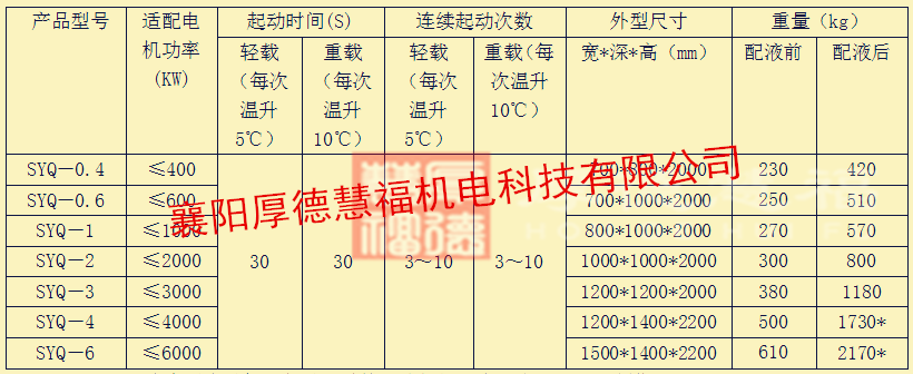 液态软起动装置(图17)