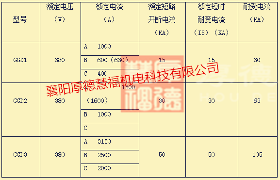 GGD柜201212(图3)