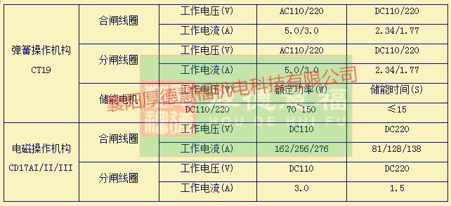 XGN柜(图6)