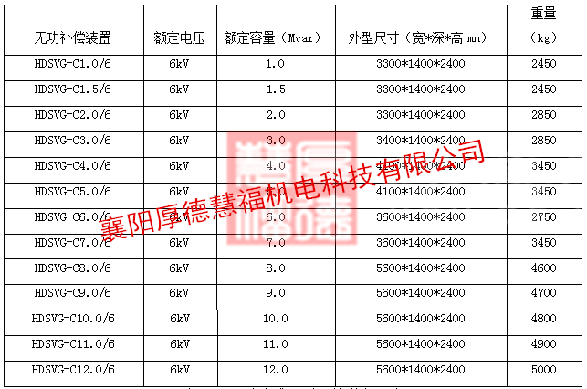 HDSVG系列高压动态无功补偿装置(图6)