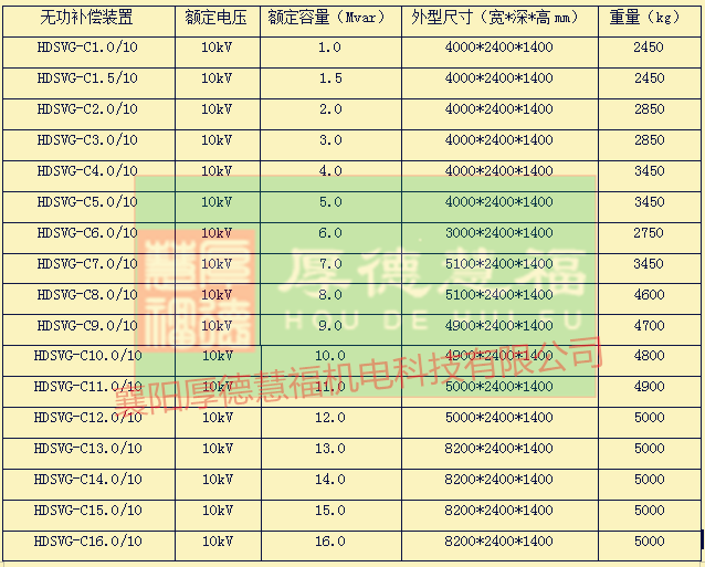 HDSVG系列高压动态无功补偿装置(图8)