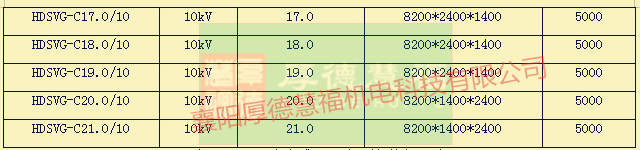 HDSVG系列高压动态无功补偿装置(图9)