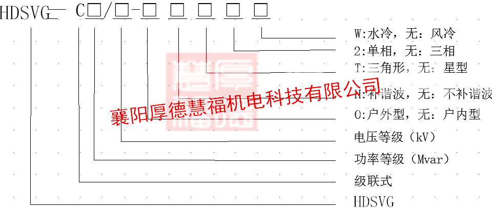 HDSVG系列高压动态无功补偿装置(图4)