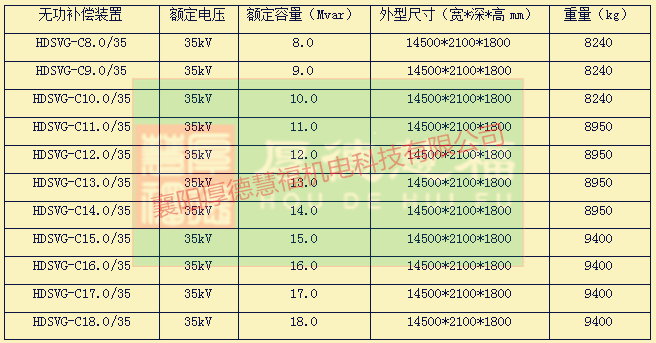 HDSVG系列高压动态无功补偿装置(图11)