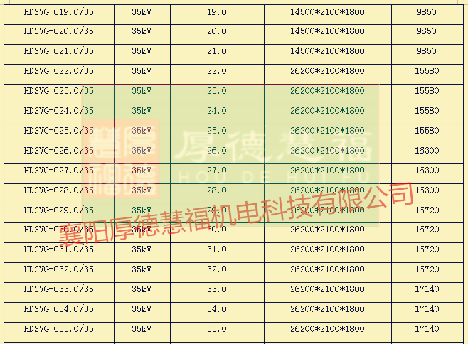 HDSVG系列高压动态无功补偿装置(图12)