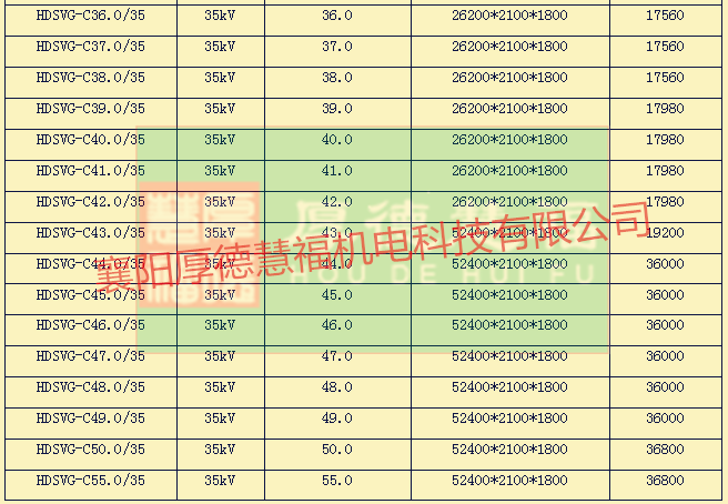 HDSVG系列高压动态无功补偿装置(图13)