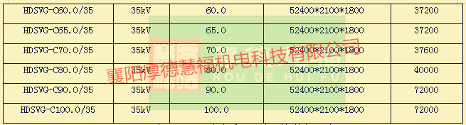 HDSVG系列高压动态无功补偿装置(图14)