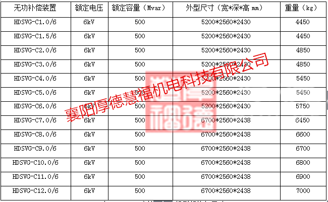 HDSVG系列高压动态无功补偿装置(图16)