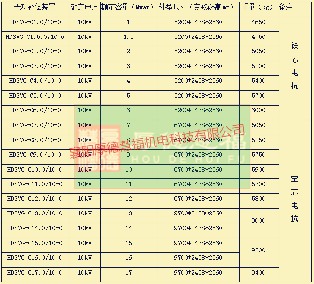 HDSVG系列高压动态无功补偿装置(图18)