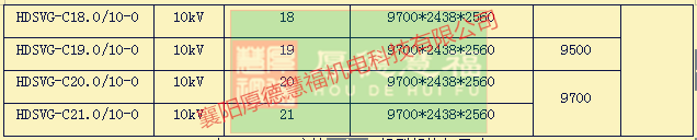 HDSVG系列高压动态无功补偿装置(图19)