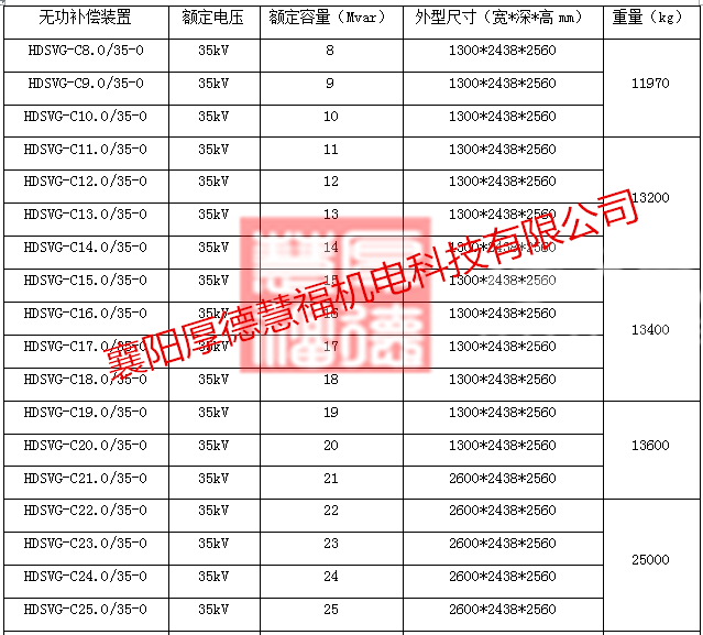 HDSVG系列高压动态无功补偿装置(图21)