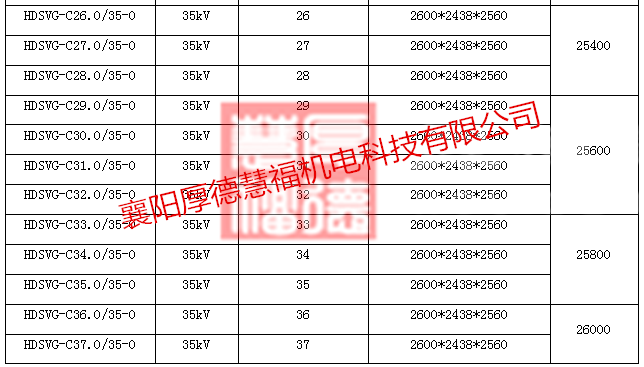 HDSVG系列高压动态无功补偿装置(图22)