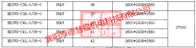 HDSVG系列高压动态无功补偿装置(图23)