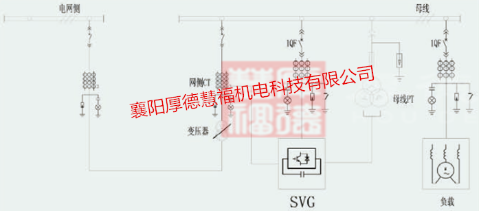 HDSVG系列高压动态无功补偿装置(图24)