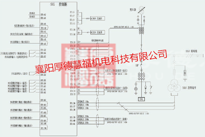 HDSVG系列高压动态无功补偿装置(图25)