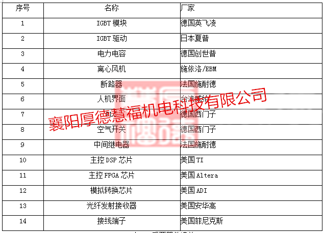 HDSVG系列高压动态无功补偿装置(图26)