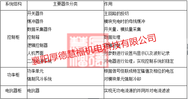 HDSVG系列高压动态无功补偿装置(图27)